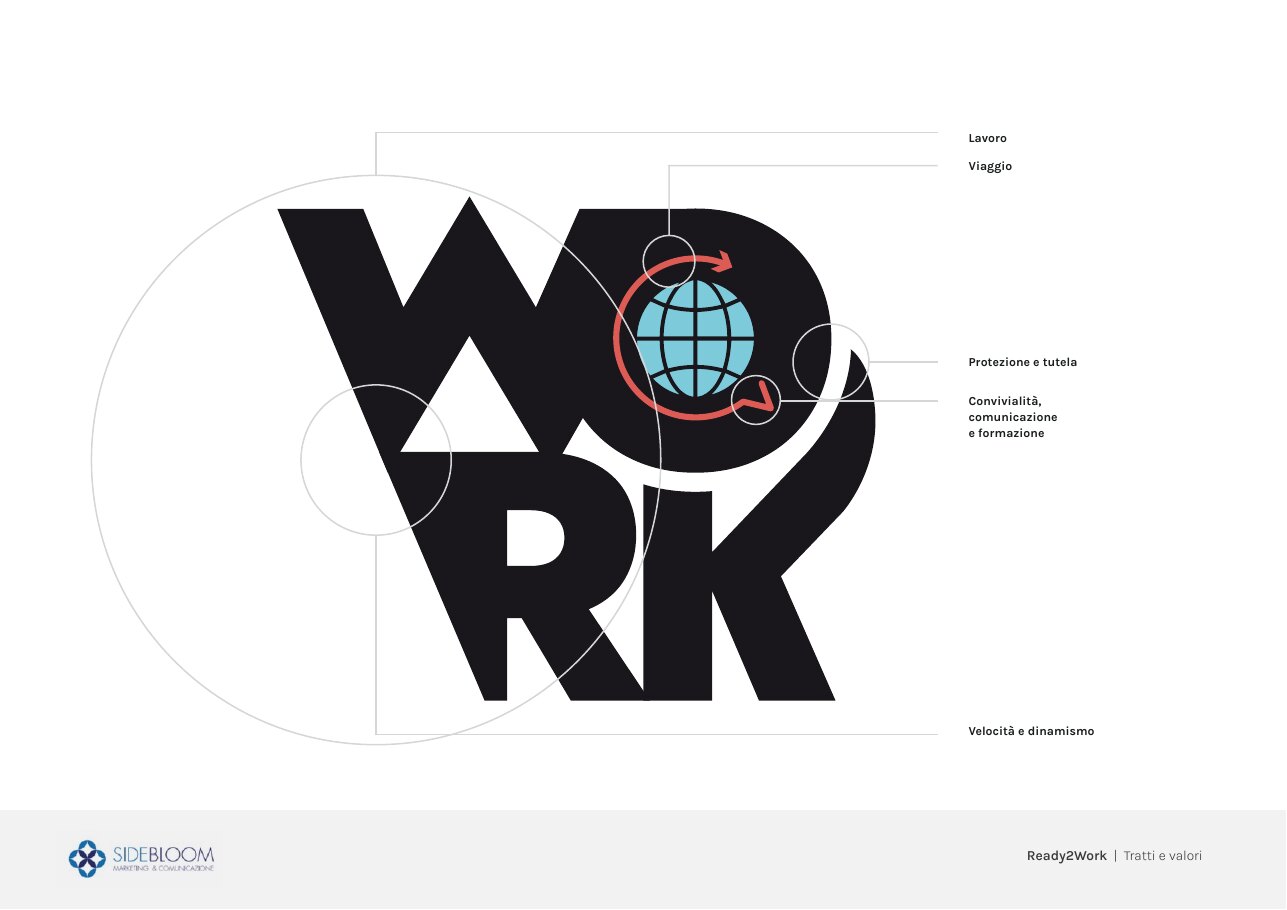 Ready2Work — brand identity 05 — sistema simbolico