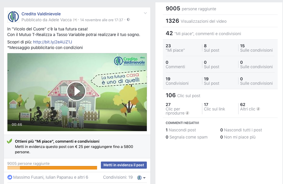Vival Banca advertising analytics